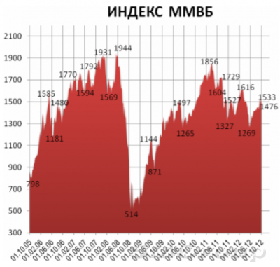 ФРС подорвет репутацию ЦБ, но не улучшит экономическую ситуацию