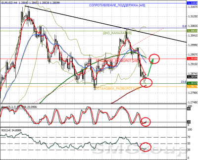 Форекс: Технический взгляд EUR/USD 10.10.12
