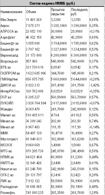 Формируем портфель акций на праздники