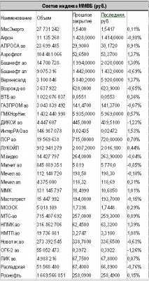Сохраняем спекулятивную стратегию, пока рынок не определится с направлением