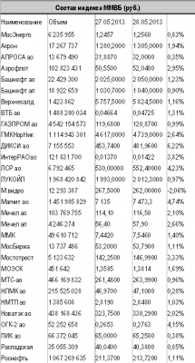 Американский рынок не демонстрирует однозначной готовности к новой 
