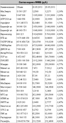 Технически американский рынок формирует новую волну роста