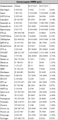 Вероятность слома текущего боковика по индексу ММВБ нарастает