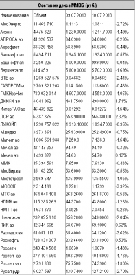 Российские спекулянты, видимо, должны присоединиться к оптимизму мировых рынков