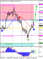 Технический обзор по по паре USD/JPY от 13.09.13