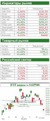 Рынок сегодня: Просим огласить протокол