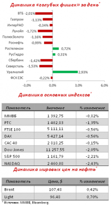 После обеда «быки» пытались перехватить инициативу в свои руки