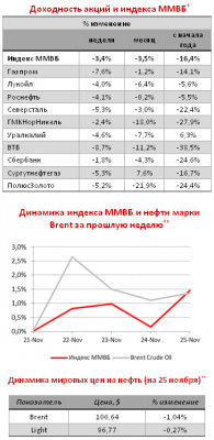 Обзор политических и экономических событий недели (21-25 ноября) 
