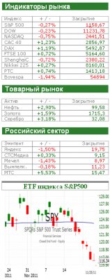 Фондовый рынок сегодня: Готовимся к встрече министров финансов еврозоны