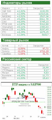 Фондовый рынок сегодня: Оптимизм инвесторов решили поубавить рейтинговые агентства