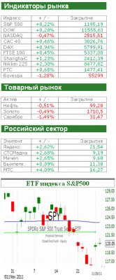Фондовый рынок сегодня: Агентство Standard&Poor's подпортило настроение инвесторам