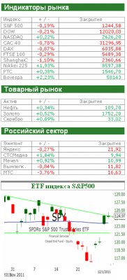 Фондовый рынок сегодня: Европа не хочет портить Рождество