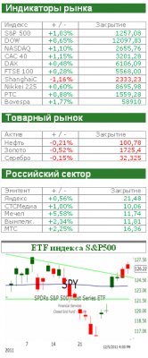 Рынок сегодня: Cтрахи, что рынки начнут сильно снижаться в случае неудачи евролидеров, заставляют рынки осторожничать
