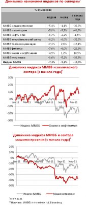 Итоги: Минувшая неделя на российском рынке акций началась умеренно-позитивно