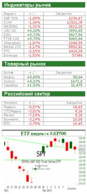 Американский рынок сегодня: Спокойствие, только спокойствие