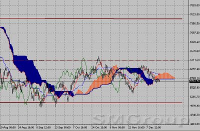Фондовый индекс DAX-технический анализ (19.12.11-23.12.11)