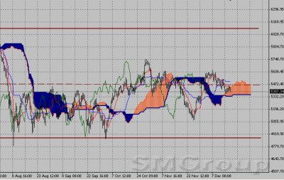 Фондовый индекс FTSE-технический анализ (19.12.11-23.12.11 Фондовый индекс FTSE-технический анализ (19.12.11-23.12.11