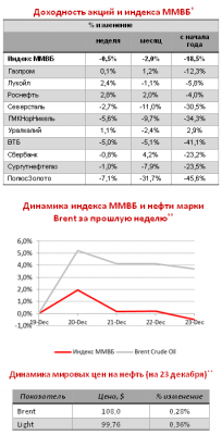 Обзор политических и экономических событий биржевой недели