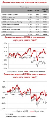Обзор политических и экономических событий биржевой недели
