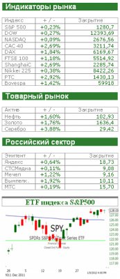 Фондовый рынок сегодня: Первый блин