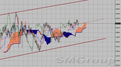 Фондовый индекс DAX-технический анализ (16.01.12-20.01.12)