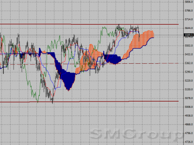 Фондовый индекс FTSE-технический анализ (16.01.12-20.01.12