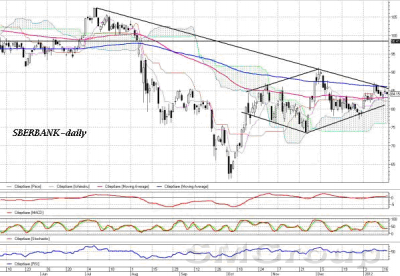 Мнение аналитика: Очередной пакет торговых идей в начале года