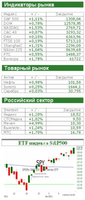 Фондовый рынок сегодня: Тише едешь - дальше будешь