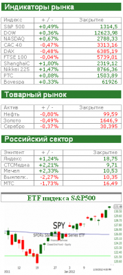 Финансовые рынки сегодня: Время-деньги