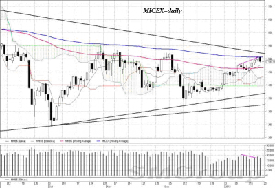 За прошедшую неделю ведущие мировые индексы показали неплохой рост