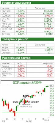 Американский рынок сегодня: Греческая палка в колесе