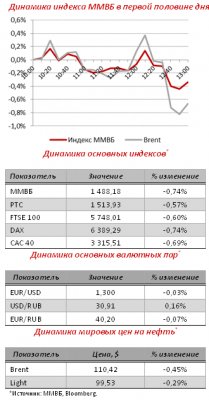 Рынки в течение дня: Отечественные биржи во вторник начали торги в красной зоне