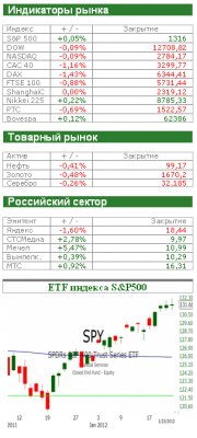 Фондовый рынок США сегодня: Пустые разговоры о греческих деньгах