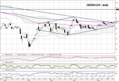 Российский рынок акций: Все внимание на акции Сбербанка