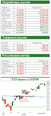 Рынок сегодня: Хорошие заработки на надкушенных яблоках