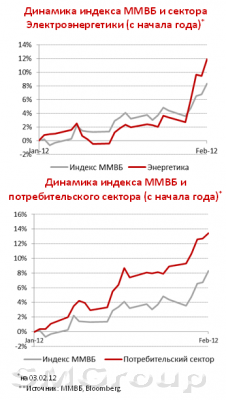 Обзор экономических и политических событий недели 30 января-03 февраля