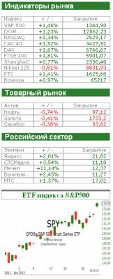 Американский рынок сегодня: Долг стоит у порога