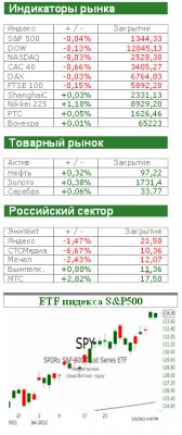 Американский рынок сегодня: И пусть весь мир подождет Грецию