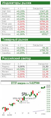 Американский рынок сегодня: Реформы нынче дорогие