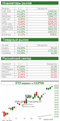 Американский рынок сегодня: И время не на миг не остановишь
