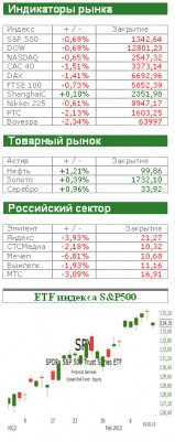 Американский рынок сегодня: Позабыв о Греции