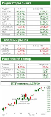 Фондовый рынок сегодня: Кто предупрежден, тот вооружен