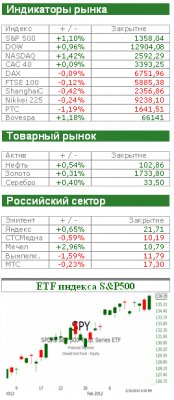 Американский рынок сегодня: За здоровье Обамы