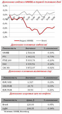 Рекомендуем сохранять длинные позиции по бумагам, поскольку негативные тенденции продлятся недолго