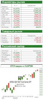 Неплохая статистика из Китая, продажи домов в США и снова мысли о Греции