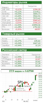 Фондовый рынок сегодня: Риск – дело благородное