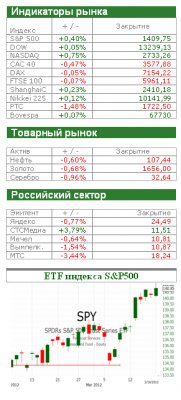 Американский рынок сегодня: Ветер перемен