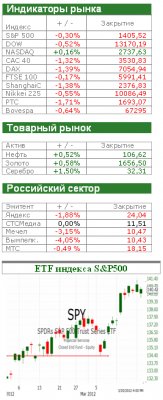Американский рынок сегодня: Домики для «быков»