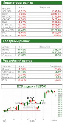 Сегодня настроение инвесторов достаточно спокойное
