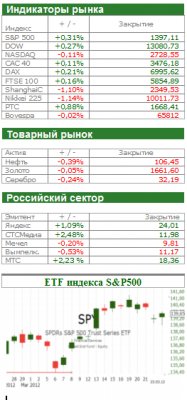 Фондовый рынок сегодня: Надежда на подъем